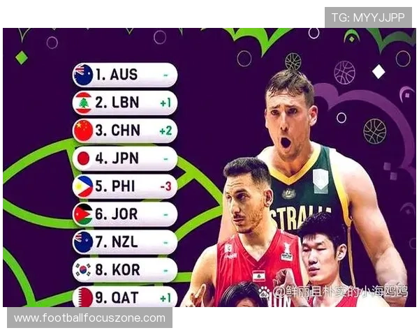 国际篮联最新排名出炉中国男篮备战亚运挑战多强对手