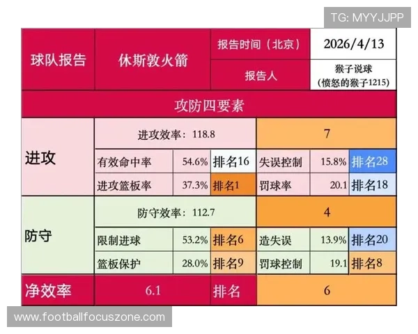 火箭队最新战报分析核心球员表现与未来赛季展望