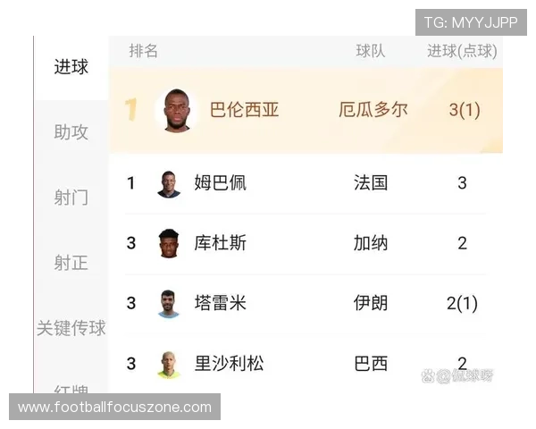 世界杯最佳射手榜揭晓球员进球数据精彩盘点全解析 世界杯最佳射手榜揭晓球员进球数据精彩盘点全解析