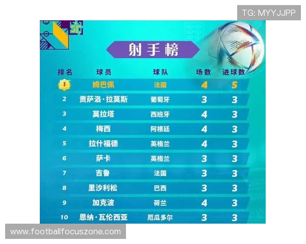 北京足球联赛最新射手榜揭晓球员进球排名全解析 北京足球联赛最新射手榜揭晓球员进球排名全解析